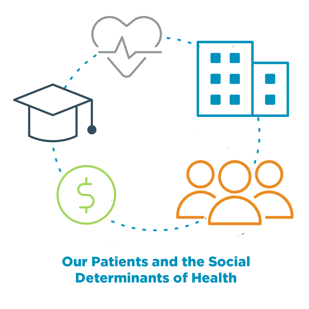 Our Patients and the Social Determinants of Health